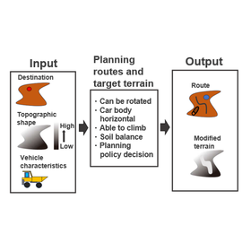 Tohoku University Technology: Way to innovate rough terrain movement: T23-098 product image