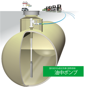配管の長さや揚程を気にせずパワフルに送油可能