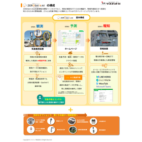 ZEROSAI X-AI 総合カタログ_page-0004.jpg