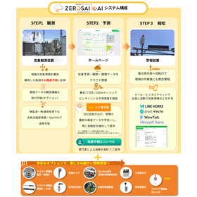 土木・建築 気象総合プラットフォーム ZEROSAI X-AI