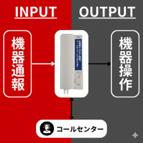 異常信号検知と遠隔操作が可能なホットライン 