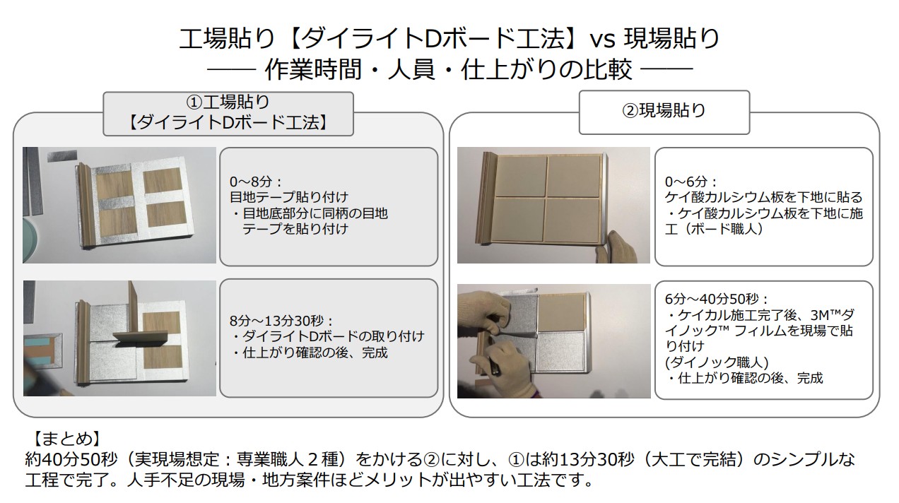 工場貼り／Dボード工法 ×現場貼り【比較動画ダイジェスト】 | DAIKEN