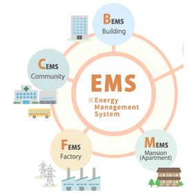 Energy Management Systems
