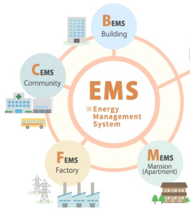 EMS事業