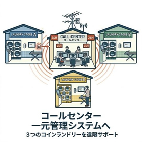 【無人店舗向け】窓口一元管理で応対を標準化｜ルカテル