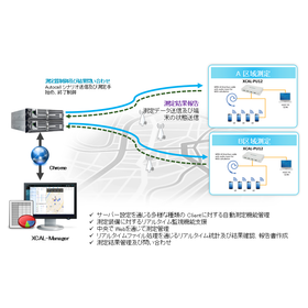 全自動測定ソリューション『XCAL-Manager』