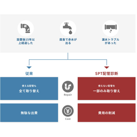 空調配管を調べるなら！『SPT配管診断(R)』