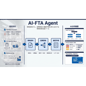 AI-FTA Agent｜現場判断支援ツール