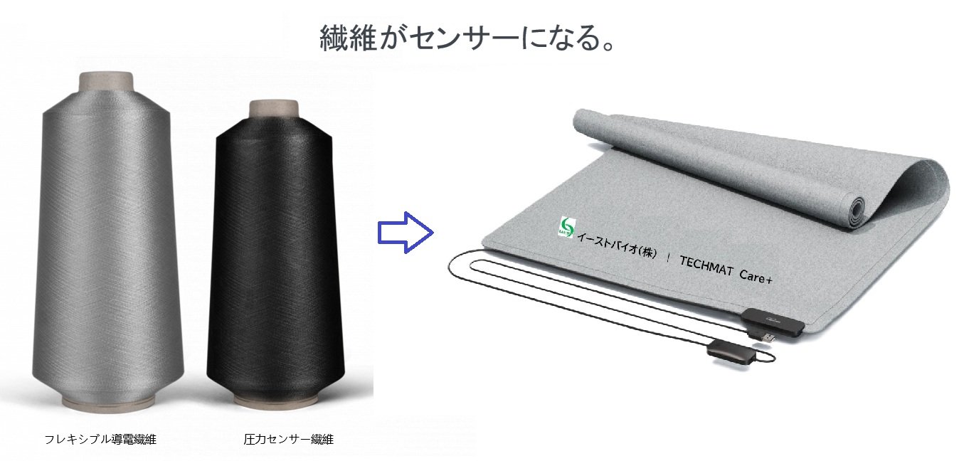介護用品　センサーマット 介護用センサーマット 「テックマット」 イーストバイオ | イプロス