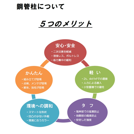 日鉄建材_鋼管柱.jpg