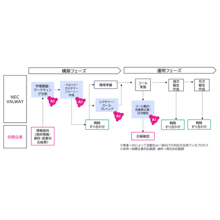 withAIオプションサムネ.png