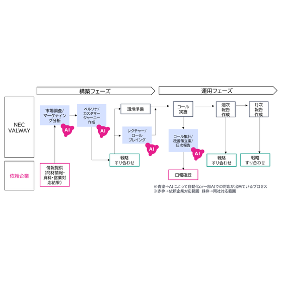 withAIオプションサムネ.png