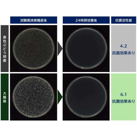 ESW性能プロモーション資料_抗菌性.jpg
