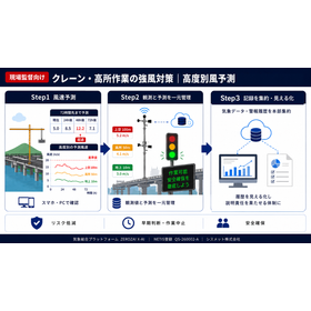 クレーン作業の強風・突風・風速管理にはZEROSAI X-AI 製品画像