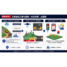 ゲリラ豪雨・線状降水帯の現場リスク対策にZEROSAI X-AI