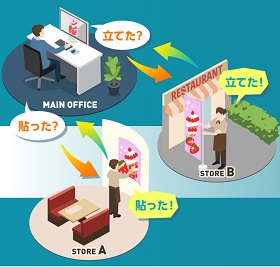 サロン向けPOSシステム サロエボ エクストリンク | イプロス