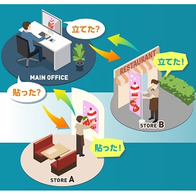 ポスター掲示計画管理システム「poschanCONNECT」