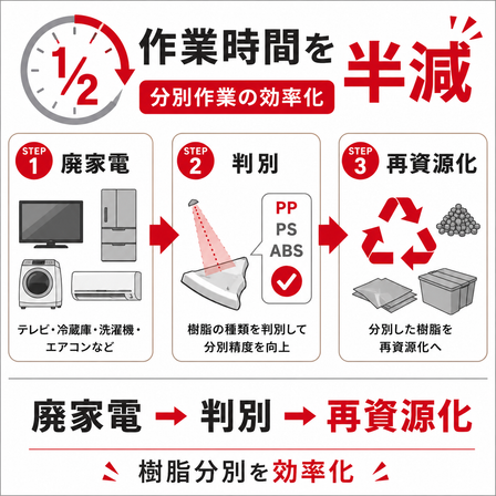 東日本リサイクル_アイコン.png
