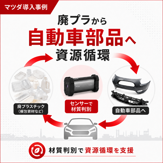 マツダ導入事例アイコン.png