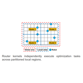 Tohoku Univ. Technology：FPGA-Based Highly Parallel Architecture：T25-012 product image