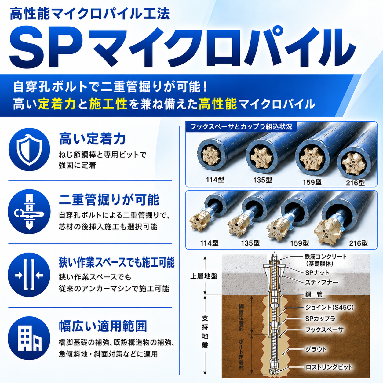マイクロパイル工法『SPマイクロパイル』