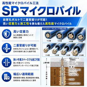 マイクロパイル工法『SPマイクロパイル』