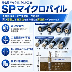 マイクロパイル工法『SPマイクロパイル』