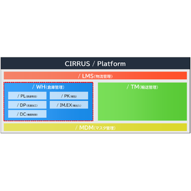 物流プラットフォーム『CIRRUS/WH』