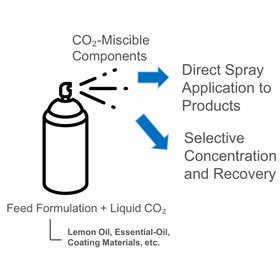 Tohoku Univ. Technology :Liquid CO₂-Assisted Fine-Mist Atomization of Oil-Based Ingredients:T26-018