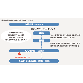 「営業資料やマニュアルのクオリティを上げたい」社外の視点で解決！