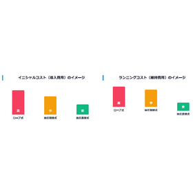 油圧式エレベーター