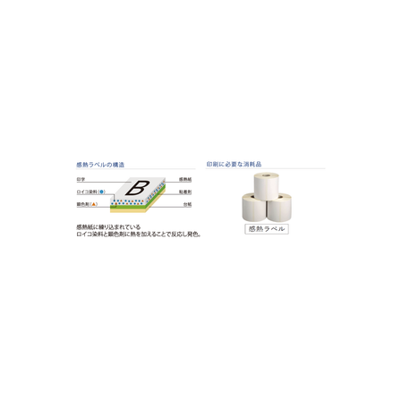 ラベルプリンターの「賢い選び方」を完全ガイド！1.png