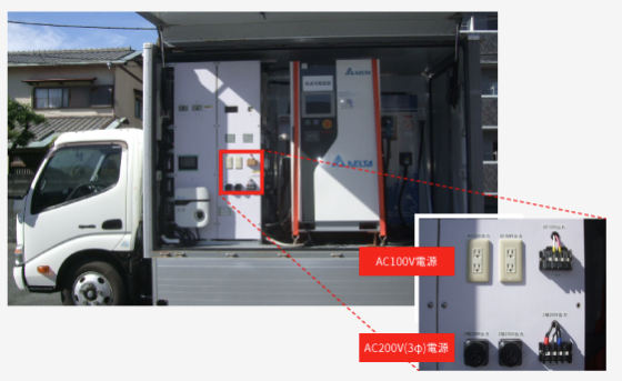 【自治体向け】災害時に活躍！移動式急速充電及び電源車両『T救号』