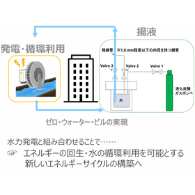東北大学技術：揚液・発電システム：T25-055