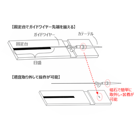 東北大学技術：カテーテルシステム：T23-020