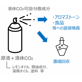 東北大学技術：高濃度オイル微細ミスト化技術：T26-018
