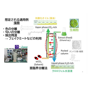 東北大学技術：超臨界・亜臨界流体装置：T22-178