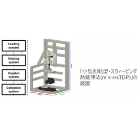 東北大学技術：マイクロミキサー：T24-096