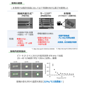 東北大学技術：温度検出素子及び振動検出方法：T25-060 製品画像
