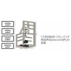 東北大学技術：マイクロコイルファイバ：T24-092