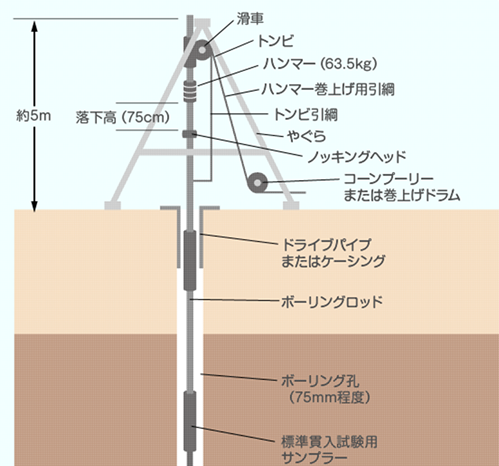 【中古】 地盤調査・土質試験結果の解釈と適用例/地盤工学会/地盤工学会 地盤調査の方法と解説 | 地盤工学会 |本 | 通販 | Amazon