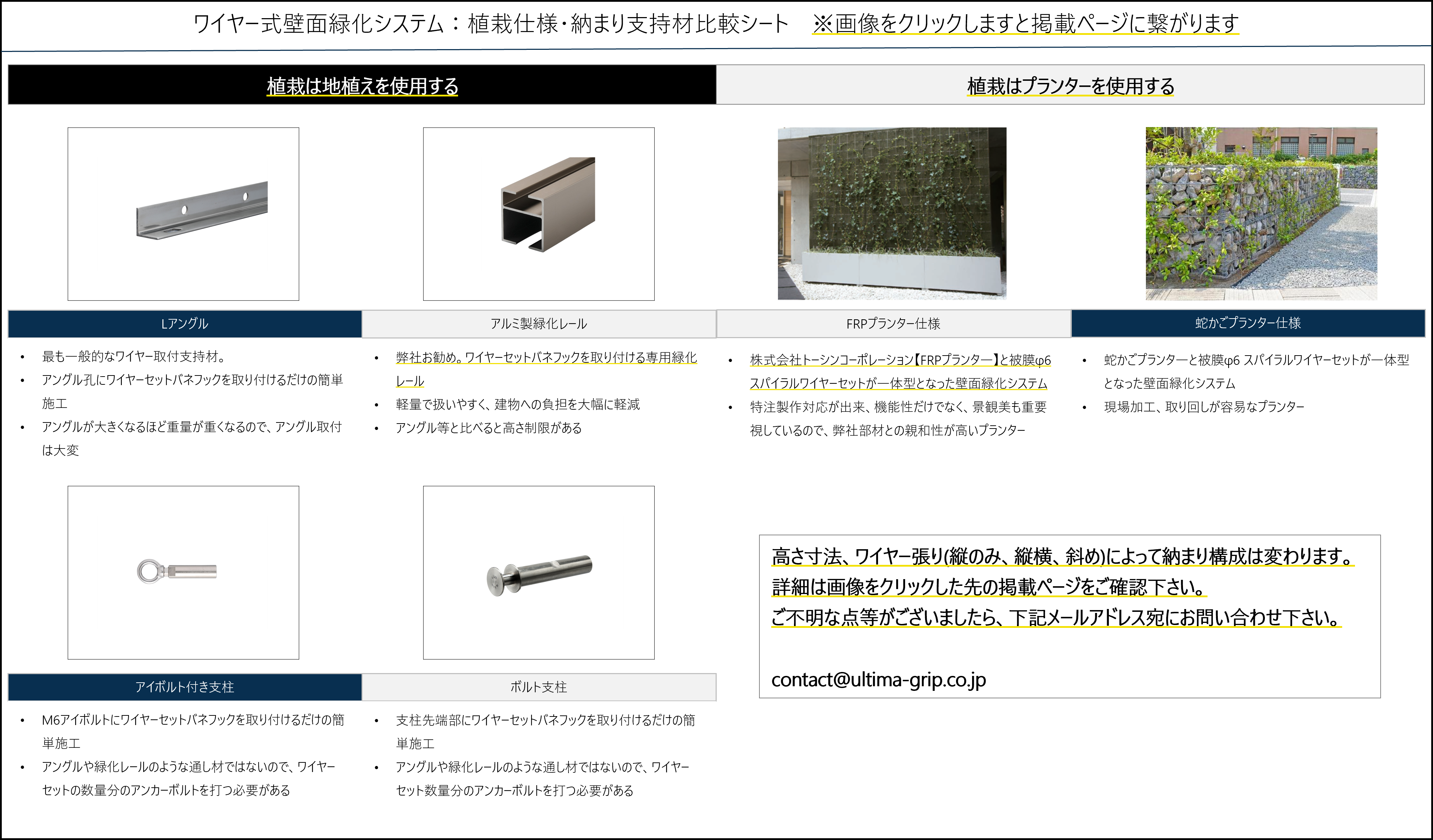 壁面緑化(ワイヤー式)　アルティマ壁面緑化システム 基本仕様