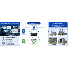遠隔監視・制御ネットワークのBCP対策