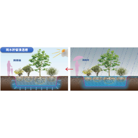 【スーパーソル活用例】雨水貯留浸透槽における都市型洪水の防止