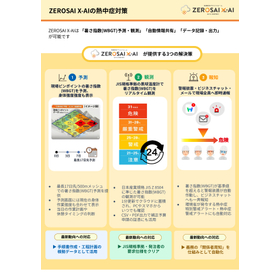 土木・建築　ZEROSAI X-AI熱中症対策資料