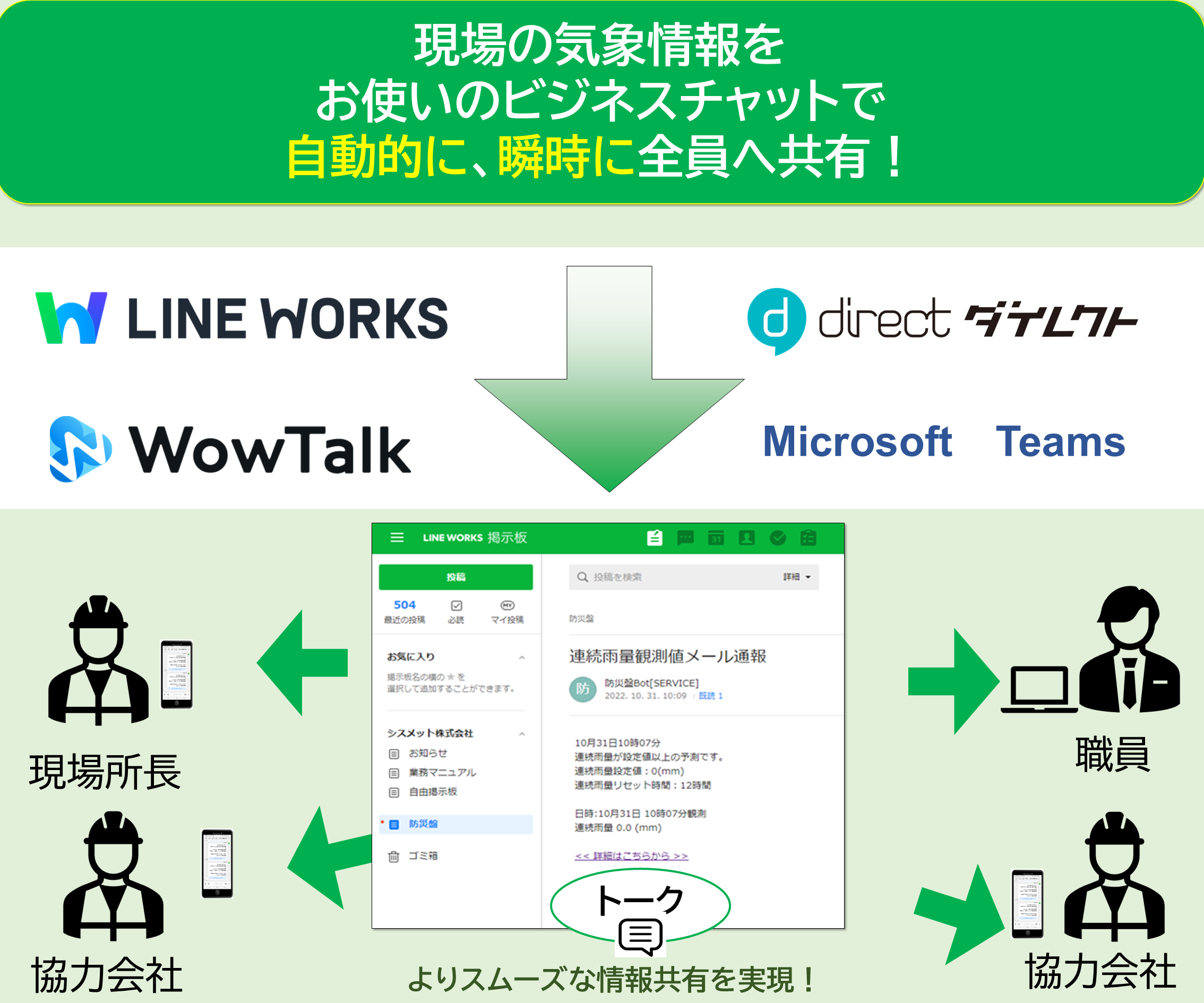 気象情報をdirectやLINE WORKSなどで自動通知