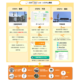 土木・建築　気象総合プラットフォーム　ZEROSAI X-AI