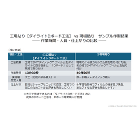 Factory installation / D-board method &times; on-site installation [Comparison video digest]