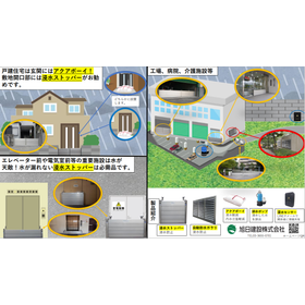 【建設業界向け】浸水対策でお悩みの方必見！