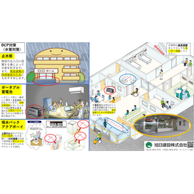 【製造業向け】水害から設備を守る！BCP対策 製品画像